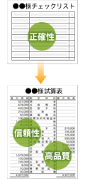 各顧客先様用にカスタマイズされたチェックリストを元に作成した残高試算表は、高品質で信頼できること説明した画像です。